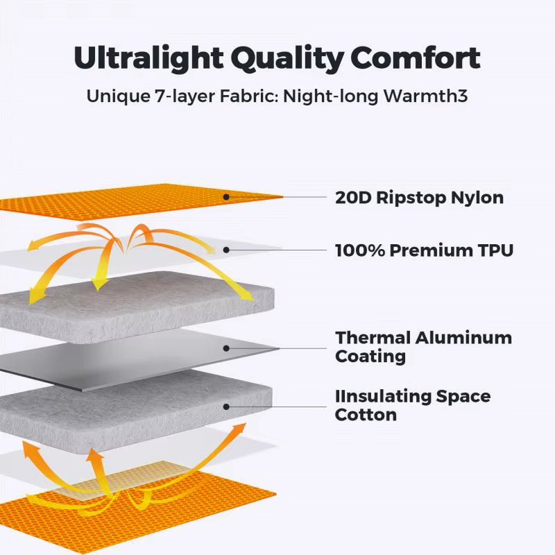 ZERO Mummy Mattress – Ultralight Insulated Inflatable Sleeping Pad for Camping & Hiking