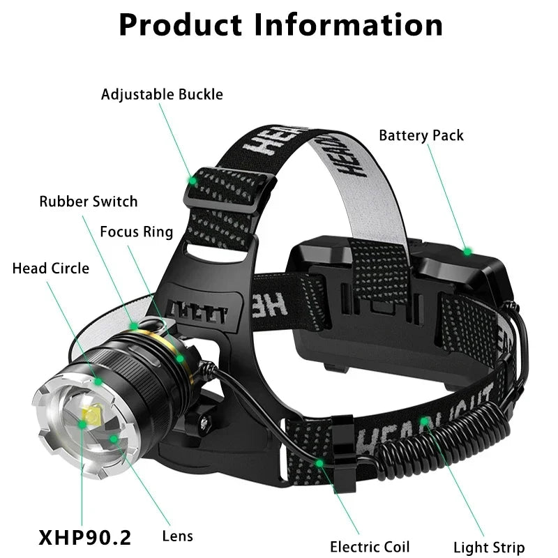 XHP90.2 High-Power LED Headlamp – 1000M Rechargeable Headlight for Fishing, Hiking, and Outdoor Use